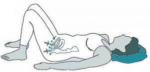 Ejercicios de Kegel para fortalecer el suelo pélvico